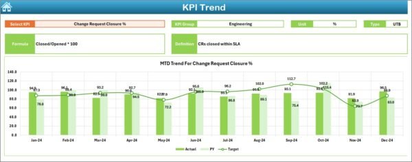 Aerospace and Defence KPI Dashboard in Excel - Image 4