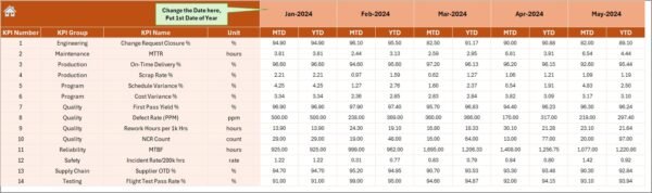 Aerospace and Defence KPI Dashboard in Excel - Image 5