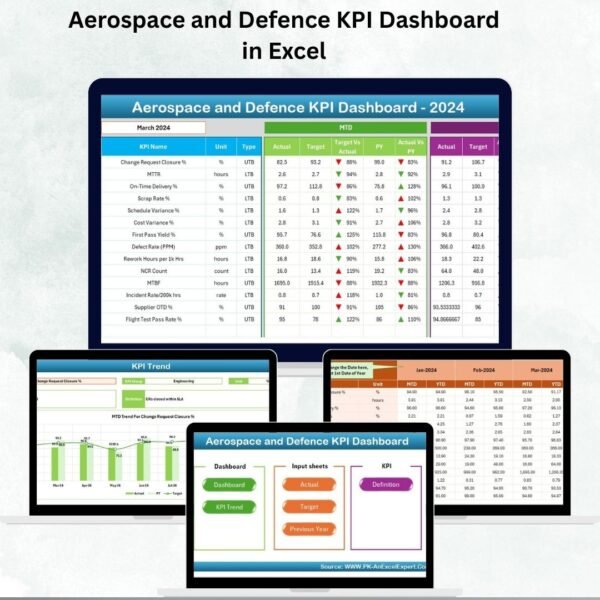 Aerospace and Defence KPI Dashboard in Excel