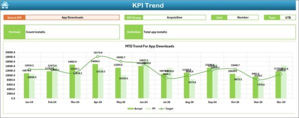 App Store Optimization KPI Dashboard in Excel - Image 4
