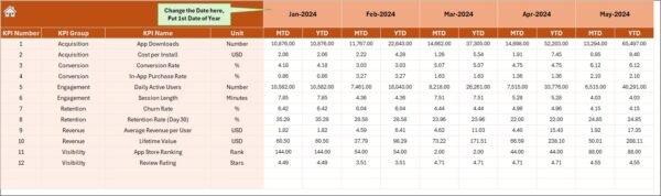 App Store Optimization KPI Dashboard in Excel - Image 5