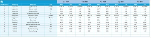 App Store Optimization KPI Dashboard in Excel - Image 6