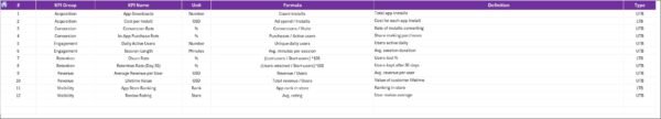 App Store Optimization KPI Dashboard in Excel - Image 8