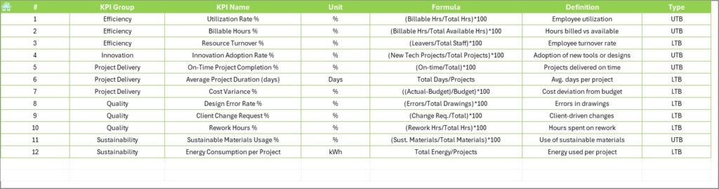Architecture and Design KPI Dashboard in Excel - Next Gen Templates