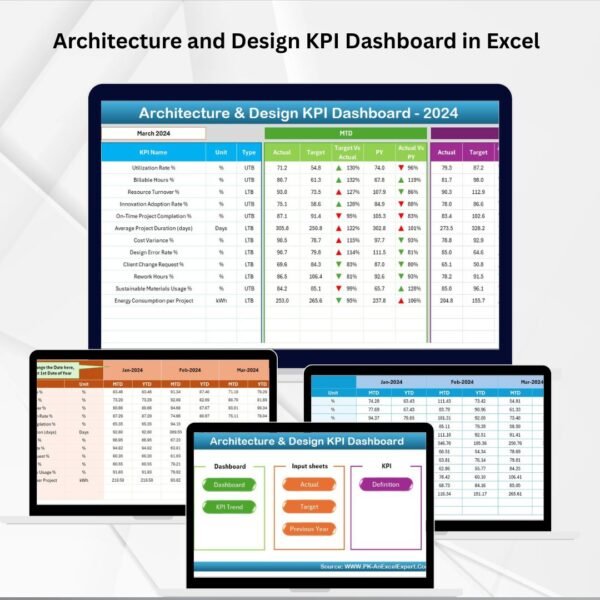 Architecture and Design KPI Dashboard in Excel
