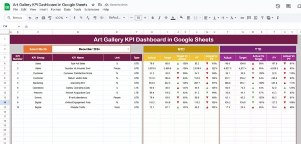 Art Gallery KPI Dashboard in Google Sheets - Image 2