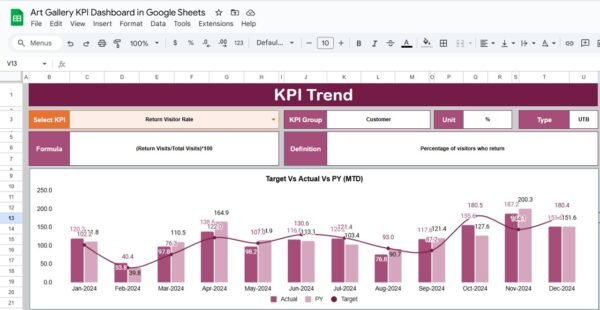Art Gallery KPI Dashboard in Google Sheets - Image 3