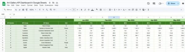 Art Gallery KPI Dashboard in Google Sheets - Image 6