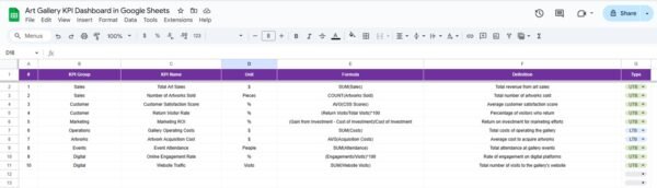 Art Gallery KPI Dashboard in Google Sheets - Image 7