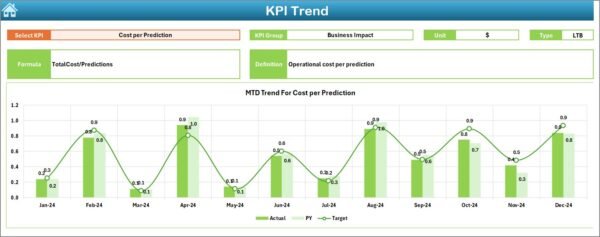Artificial Intelligence KPI Dashboard in Excel - Image 4