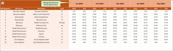 Artificial Intelligence KPI Dashboard in Excel - Image 5
