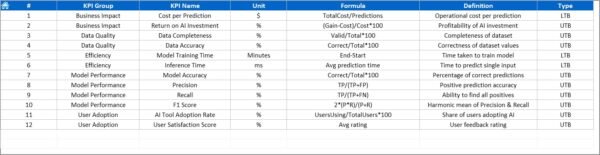Artificial Intelligence KPI Dashboard in Excel - Image 8