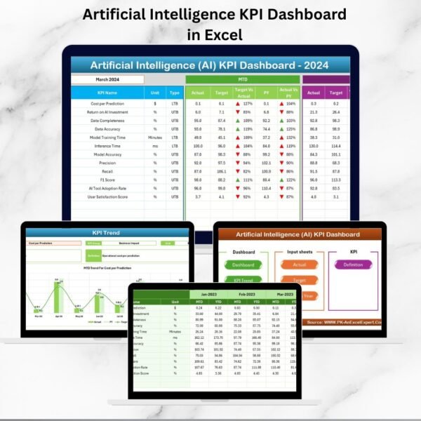 Artificial Intelligence KPI Dashboard in Excel
