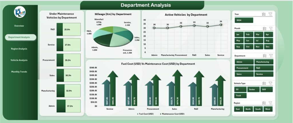 Automotive Dashboard in Excel - Next Gen Templates