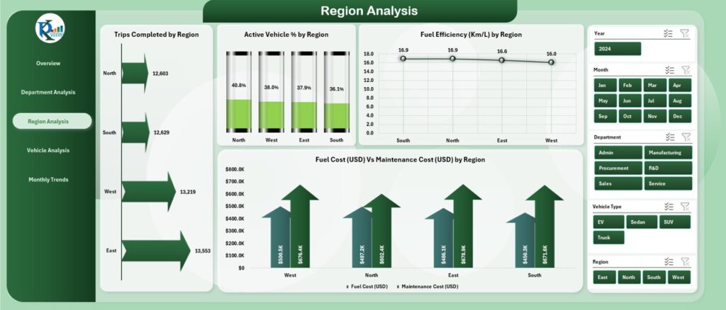 Automotive Dashboard in Excel - Next Gen Templates