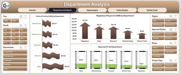 Biotechnology Dashboard in Excel - Image 3