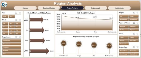 Biotechnology Dashboard in Excel - Image 4
