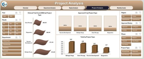 Biotechnology Dashboard in Excel - Image 5