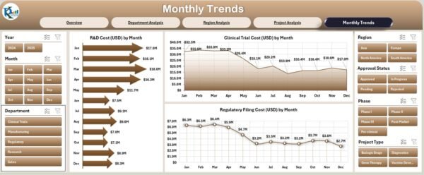 Biotechnology Dashboard in Excel - Image 6