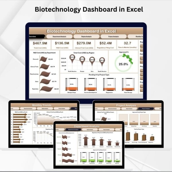 Biotechnology Dashboard in Excel