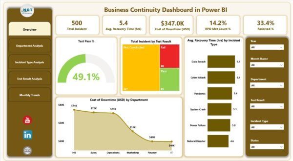 Business Continuity Dashboard in Power BI - Image 2
