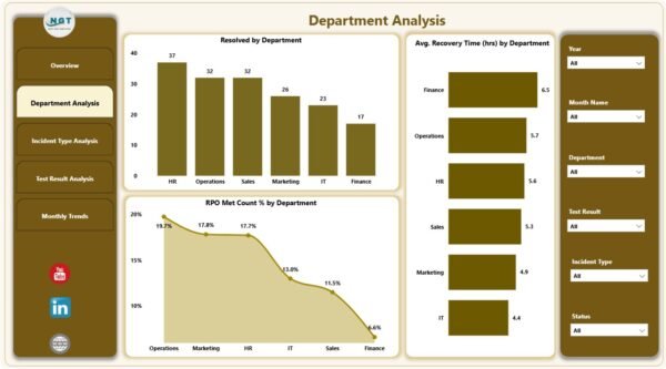 Business Continuity Dashboard in Power BI - Image 3