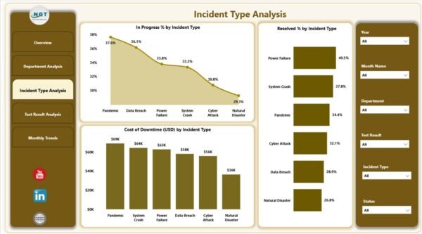 Business Continuity Dashboard in Power BI - Image 4
