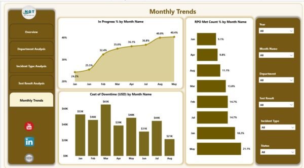 Business Continuity Dashboard in Power BI - Image 6