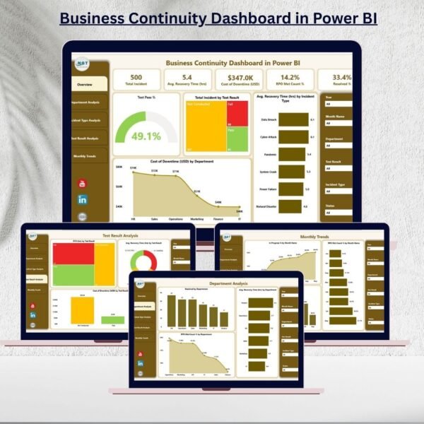 Business Continuity Dashboard in Power BI