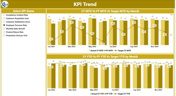 Cannabis Industry KPI Dashboard in Power BI - Image 3