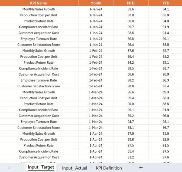 Cannabis Industry KPI Dashboard in Power BI - Image 5