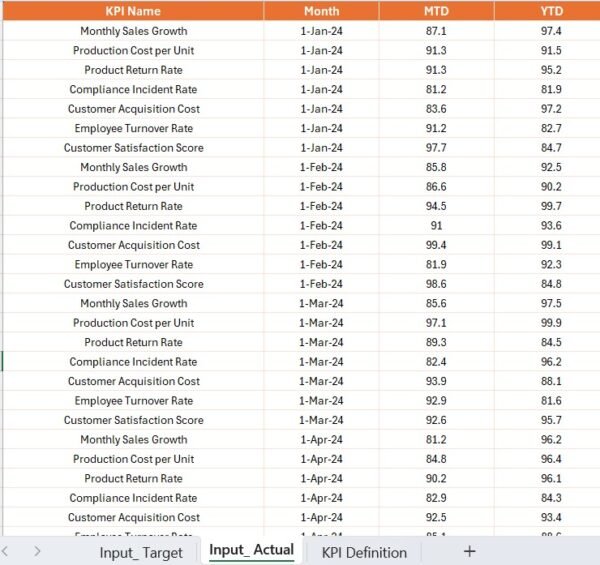 Cannabis Industry KPI Dashboard in Power BI - Image 6