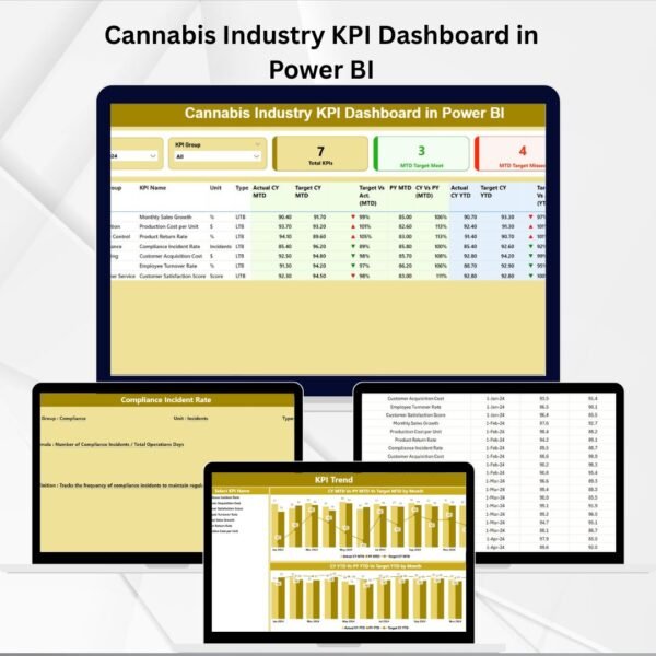 Cannabis Industry KPI Dashboard in Power BI