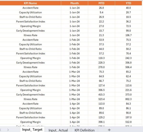 Childcare Center KPI Dashboard Power BI - Image 5