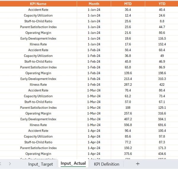 Childcare Center KPI Dashboard Power BI - Image 6
