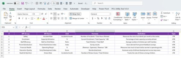 Childcare Center KPI Dashboard Power BI - Image 7
