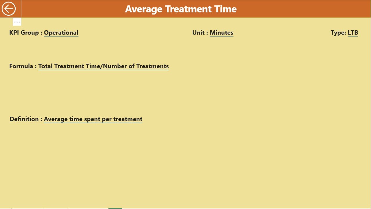 Chiropractic Clinic KPI Dashboard in Power BI - Image 3