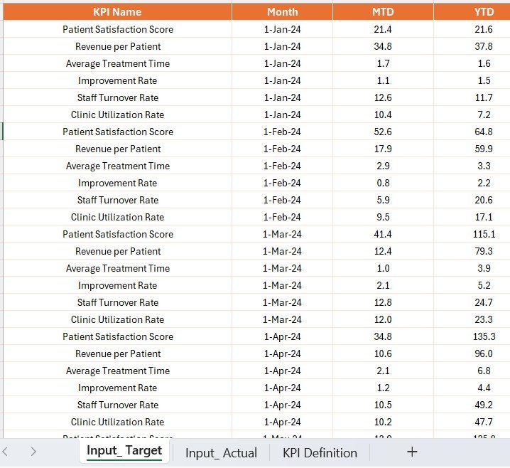 Chiropractic Clinic KPI Dashboard in Power BI - Image 4