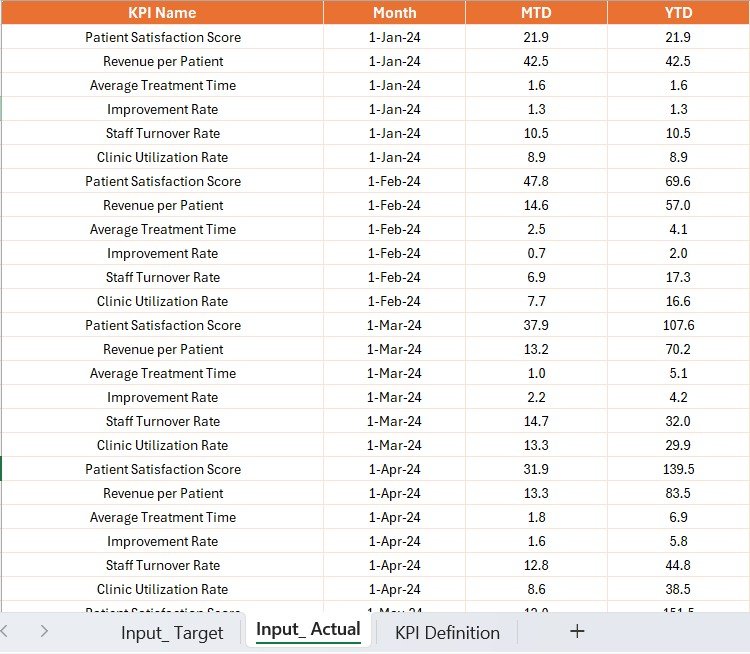 Chiropractic Clinic KPI Dashboard in Power BI - Image 5