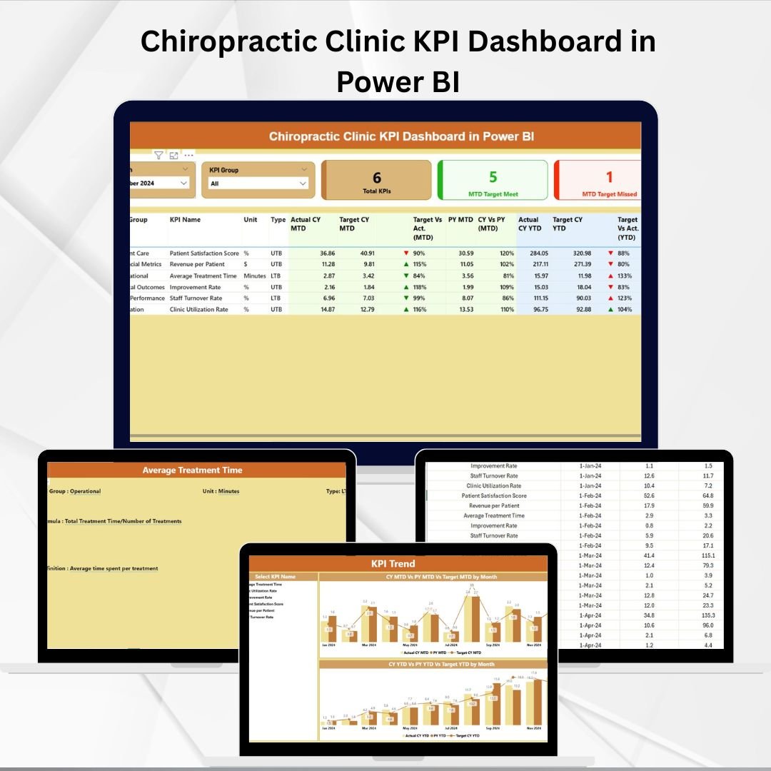 Chiropractic Clinic KPI Dashboard in Power BI