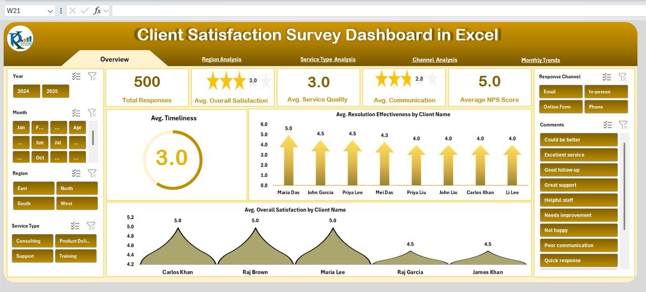Client Satisfaction Survey Dashboard in Excel