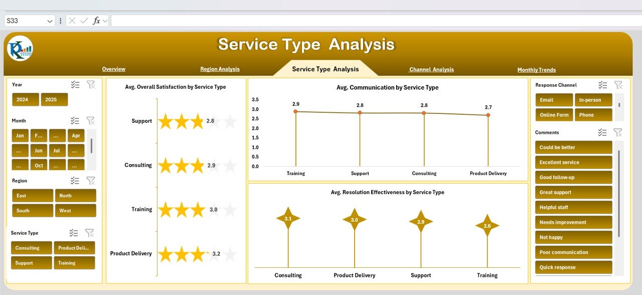 Client Satisfaction Survey Dashboard in Excel - Image 4