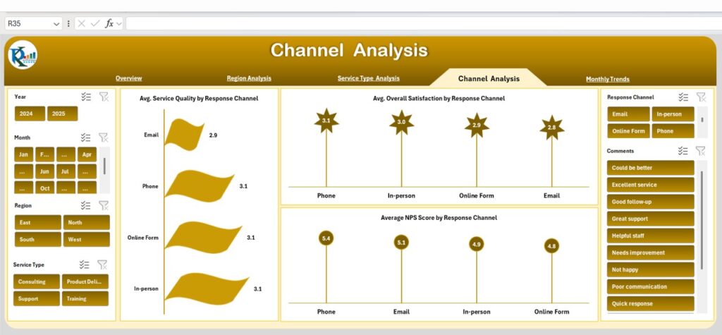 Client Satisfaction Survey Dashboard in Excel - Next Gen Templates