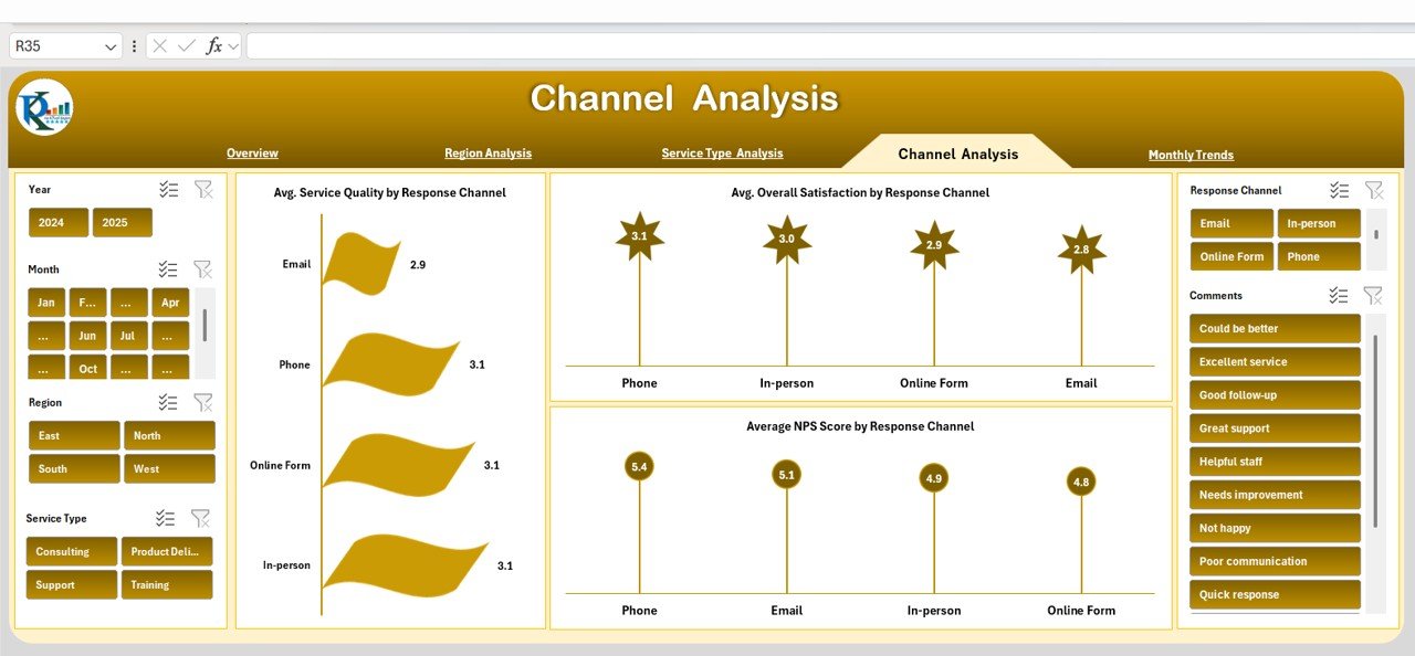 Client Satisfaction Survey Dashboard in Excel - Image 6