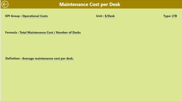 Co-working Space KPI Dashboard in Power BI - Image 3