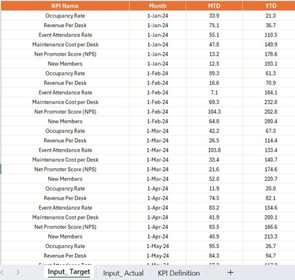 Co-working Space KPI Dashboard in Power BI - Image 5