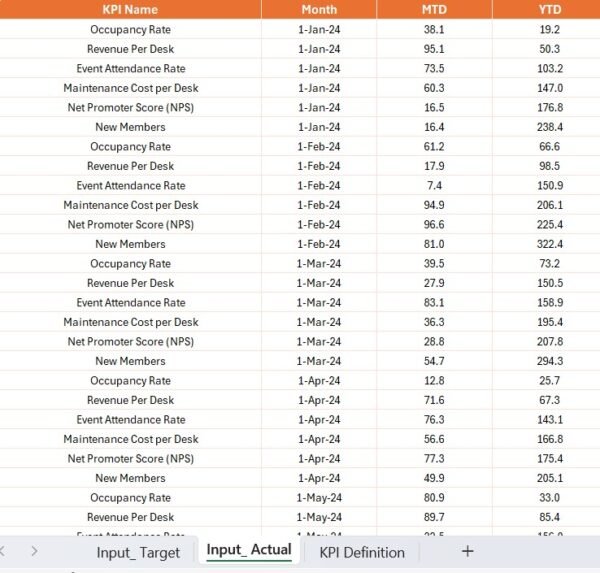 Co-working Space KPI Dashboard in Power BI - Image 6