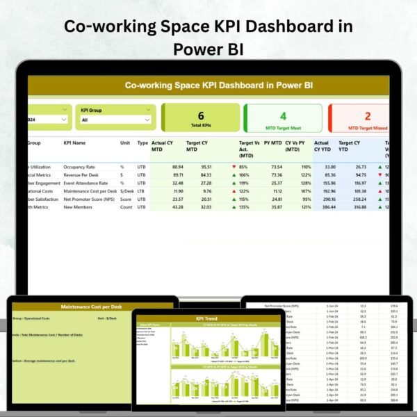 Co-working Space KPI Dashboard in Power BI