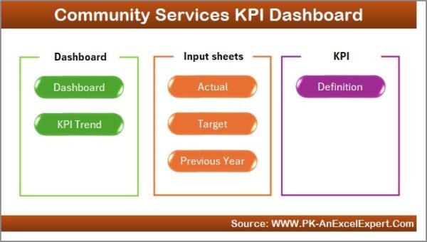 Community Services KPI Dashboard in Excel - Image 8