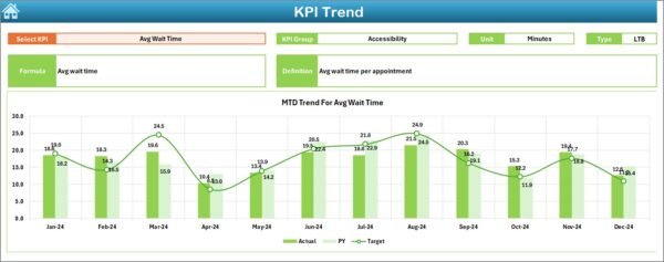 Community Services KPI Dashboard in Excel - Image 6